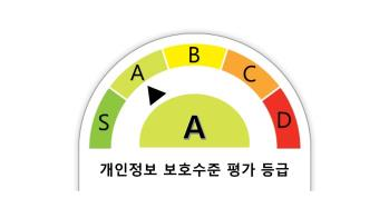 개인정보 보호수준 평가 등급 A