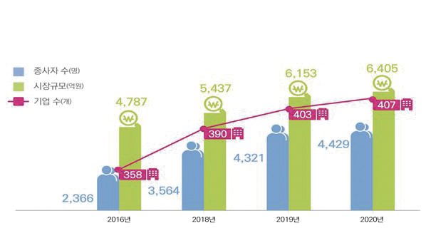 「해양생명자원법」 개정하고, 전문인력 육성 시스템 구축 대표 이미지