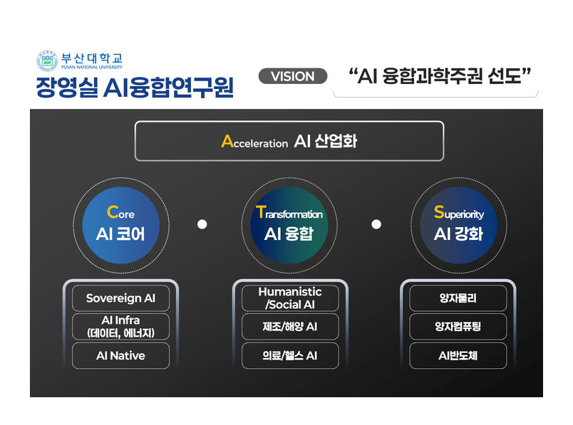 부산대, 장영실 AI융합연구원 출범…"해양주권 시대 선도" 대표 이미지